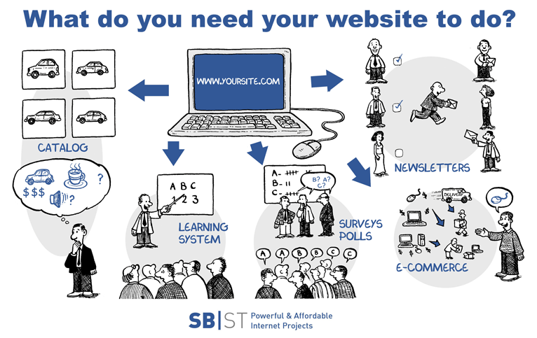sb-st.com